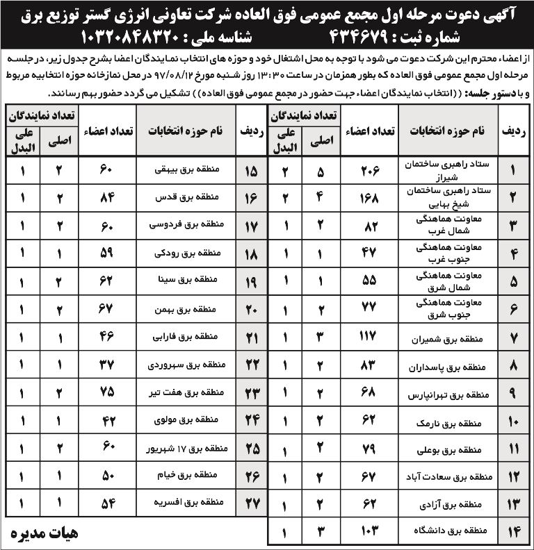 آگهی مرحله اول مجمع عمومی فوق العاده در روزنامه ابرار