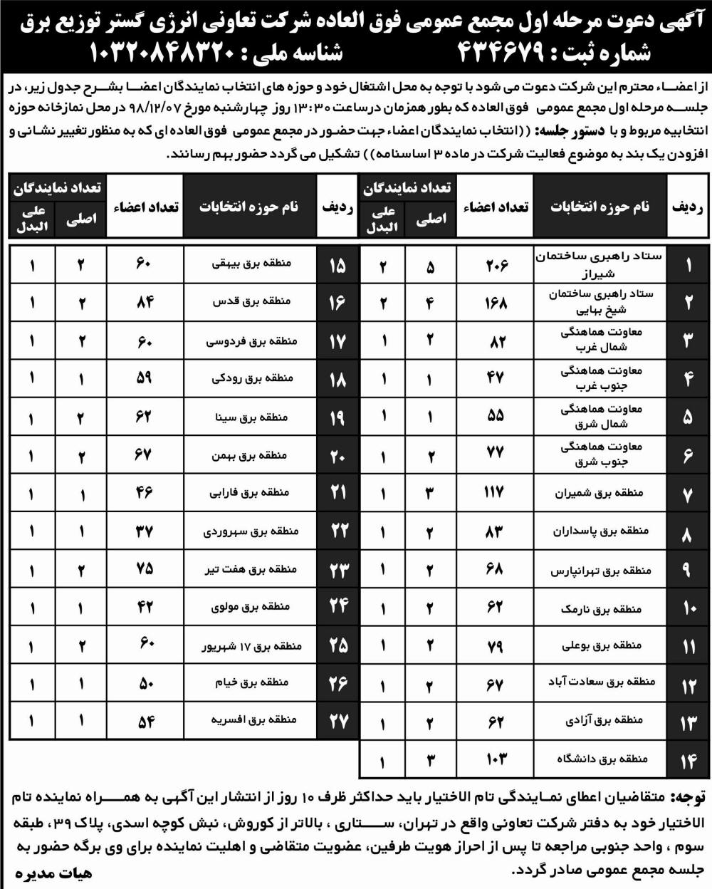 آگهی دعوت مرحله اول مجمع عمومی شرکت تعاونی در روزنامه ابرار