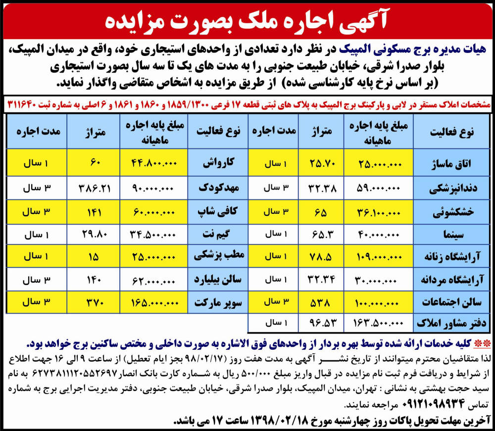 آگهی مزایده اجاره ملک در روزنامه اطلاعات